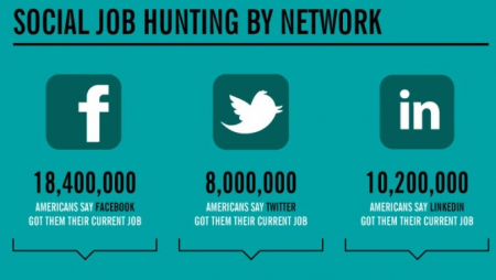 Social Job Hunt
