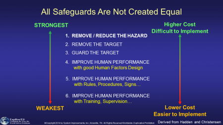 All Safeguards Are Not Created Equal
