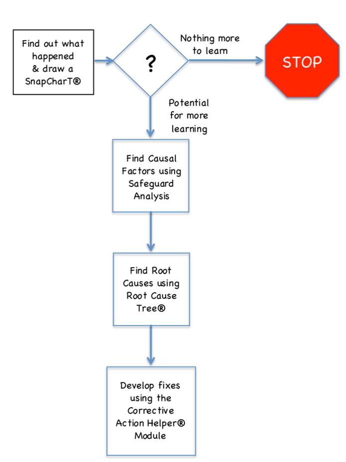 Flowchart with no paragraphs