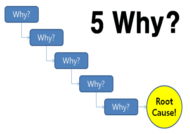 5 whys example humorous
