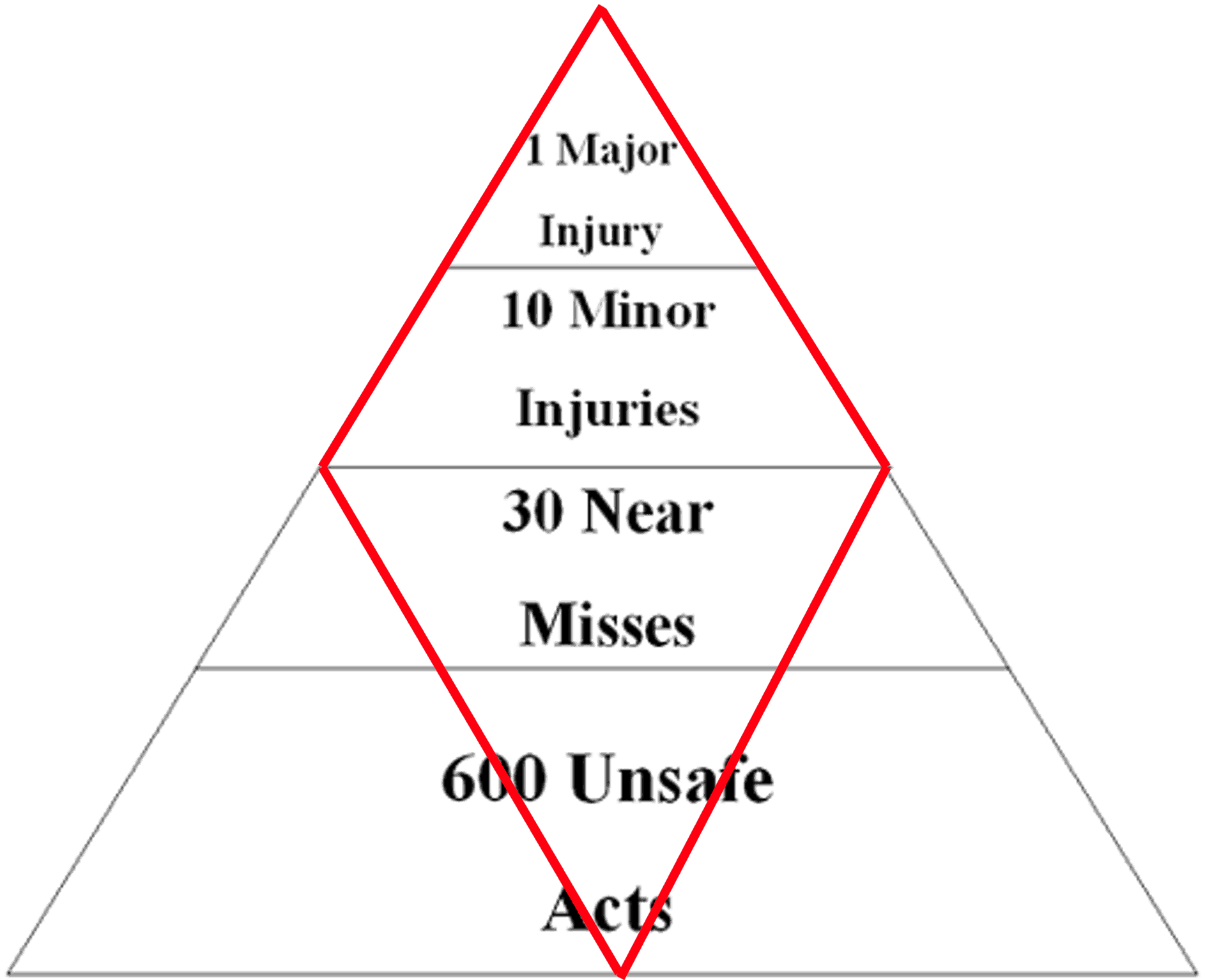 Diamond Pyramid
