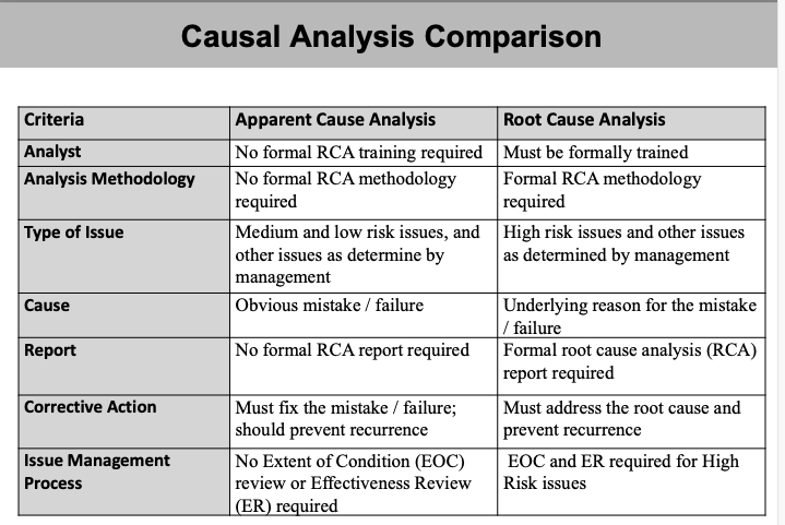 Comparing Apparent Cause Analysis to RCA