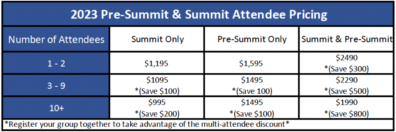 Summit Discounts
