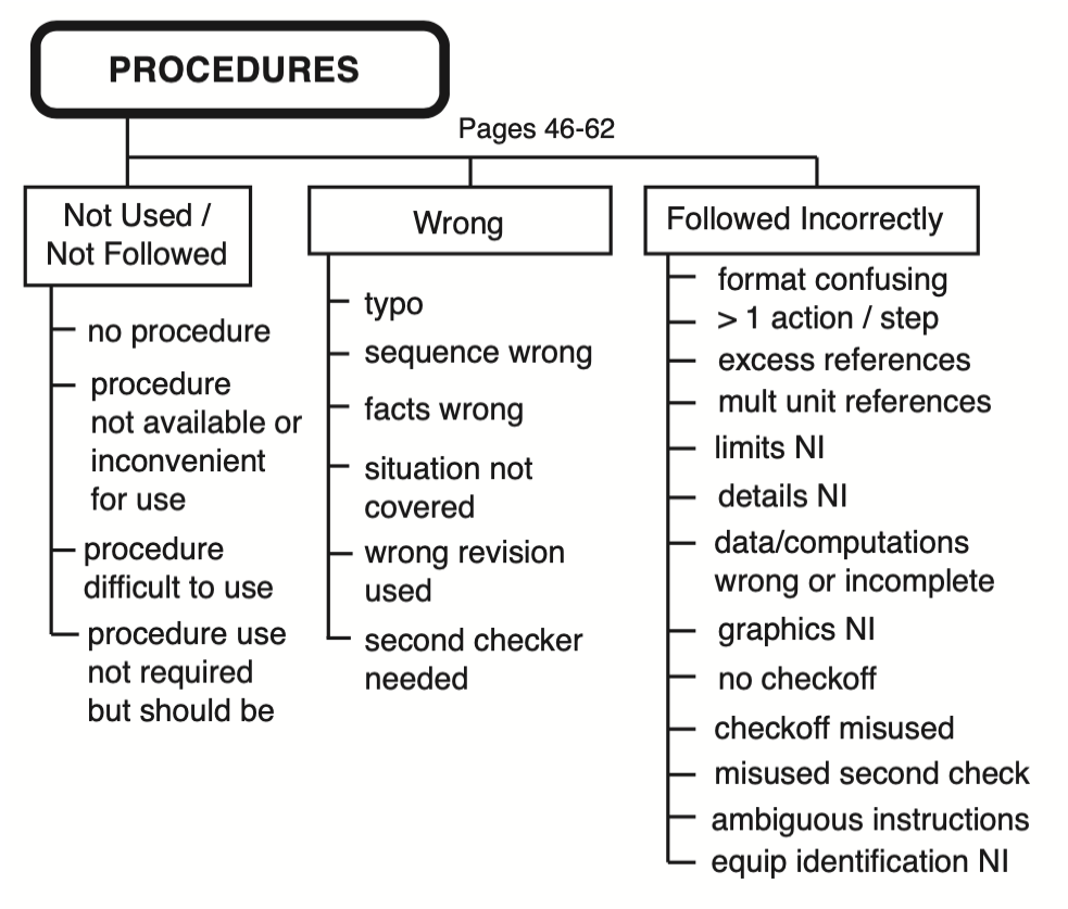Procedure Basic Cause Category