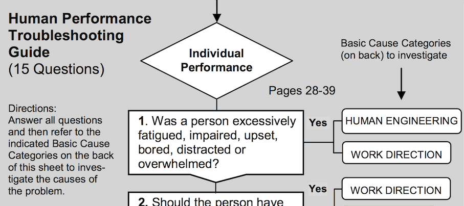 Human Performance Troubleshooting Guide (15 Questions)
