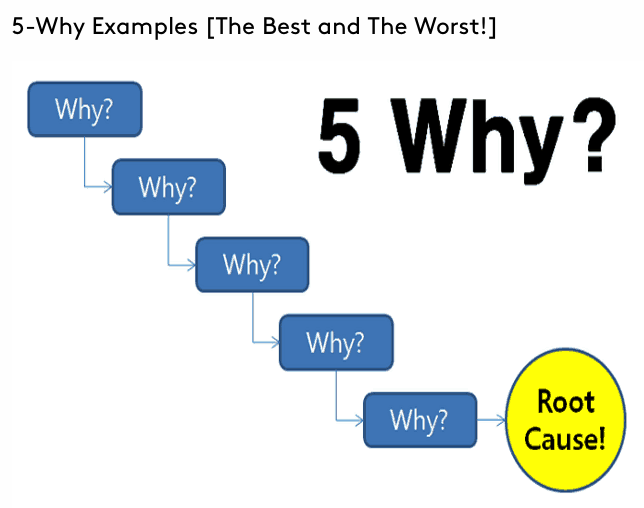 Best 5-Whys