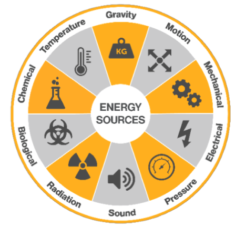 Energy Sources / Safeguards