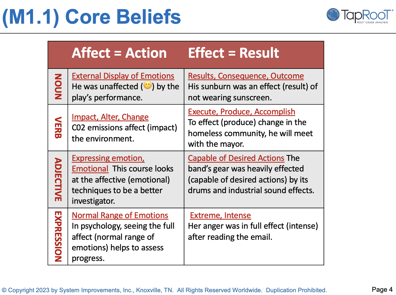 Chart of affect and effect usage