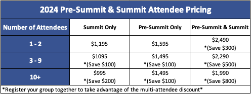 Summit discounts